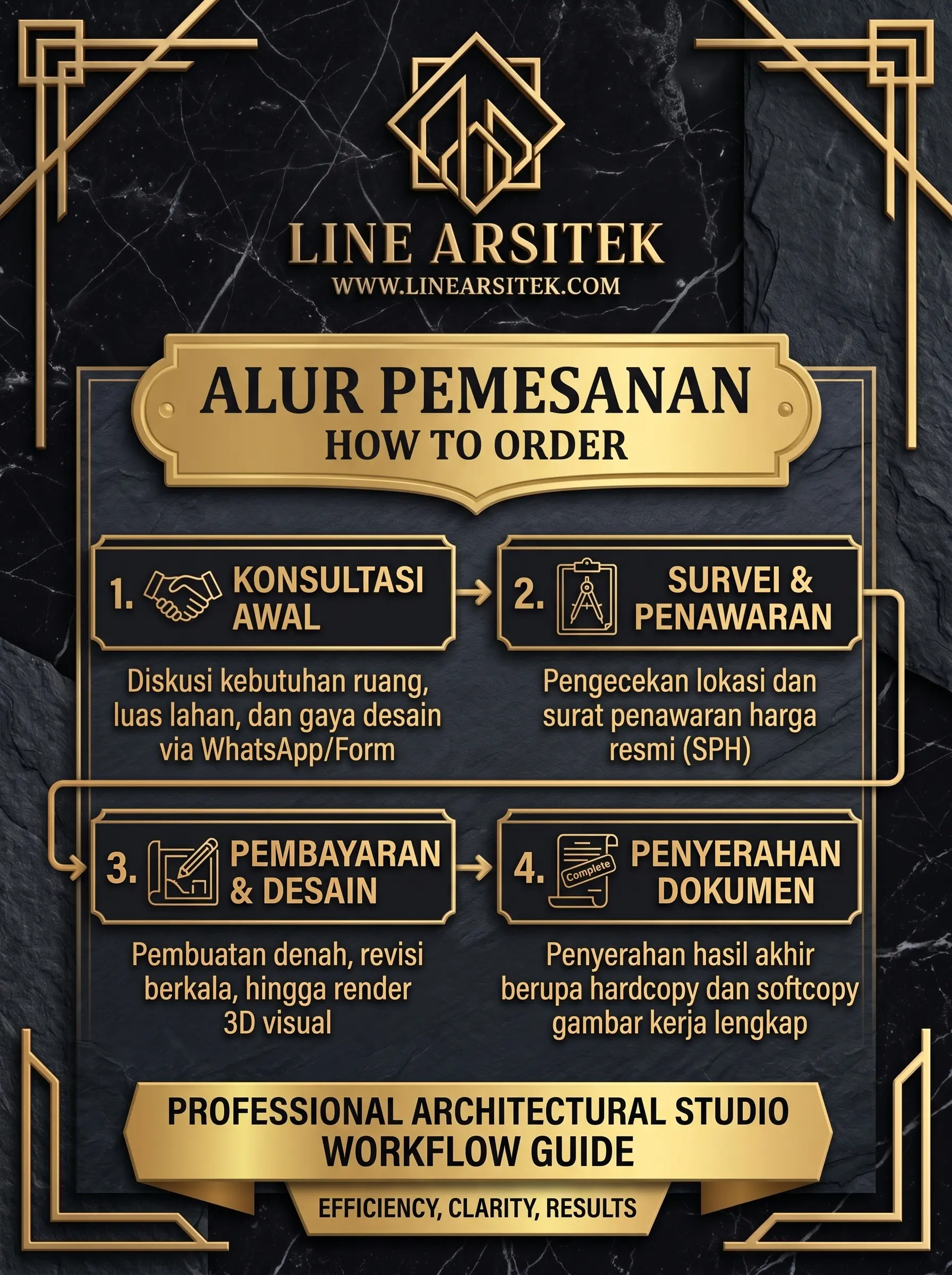 Price & Order ALUR-PEMESANAN-ORDER